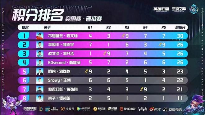 补强内线 补强内线