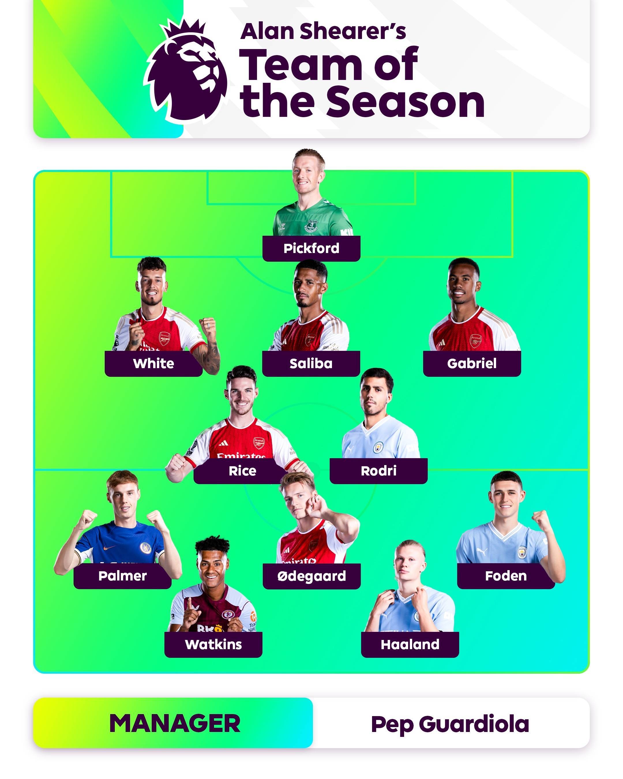 赛季伊始便 赛季伊始便