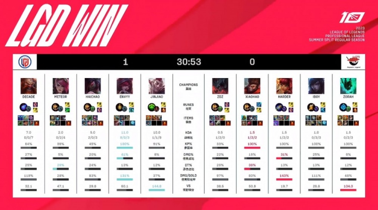 当核心火力 当核心火力